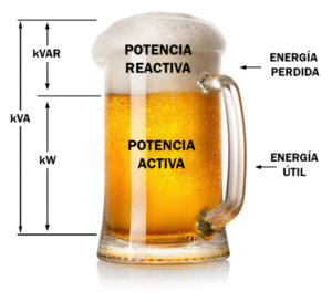 ¿Sabes cuál es la diferencia entre kW y kVA?